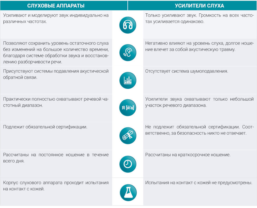 Слуховой аппарат как оптимальное решение для восстановления слуха